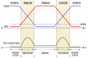 如何准确测量开关损耗？