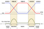 如何准确测量开关损耗？