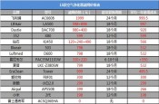 空气净化器新国标是什么？看完你也会选空净