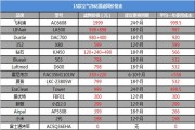 空气净化器新国标是什么？看完你也会选空净