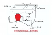 垃圾分类大势所趋 垃圾处理器能否迎来市场机遇？